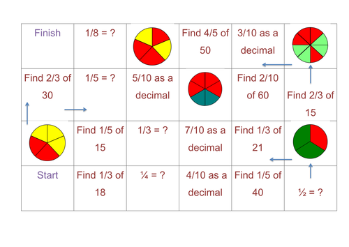 Fractions Board Game | Teaching Resources