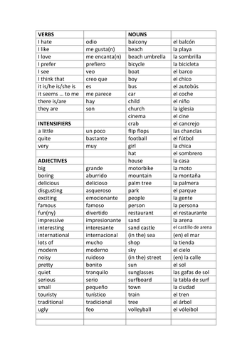 Vocabulary sheet to support descriptions