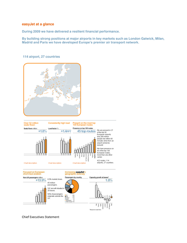 Aims and Objectives of a Business