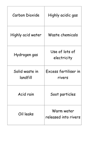 Le Blanc and Chlorine production - C3 21st century