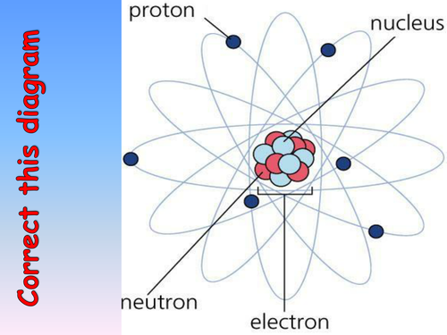 IGCSE P15 Radioactivity