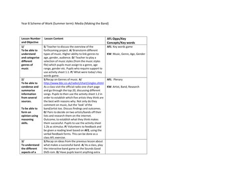 Making The Band Scheme of Work Overview