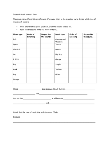 Developing Skills OF Summarising Sheet