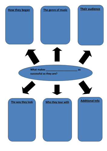 Analysing a Pop Act Sheet