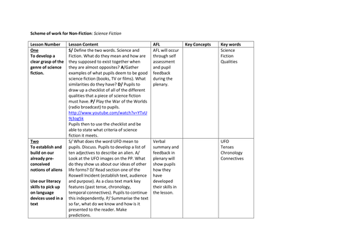 Science Fiction Whole Scheme Of Work overview