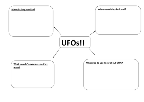 UFOs What Do We Know Worksheet