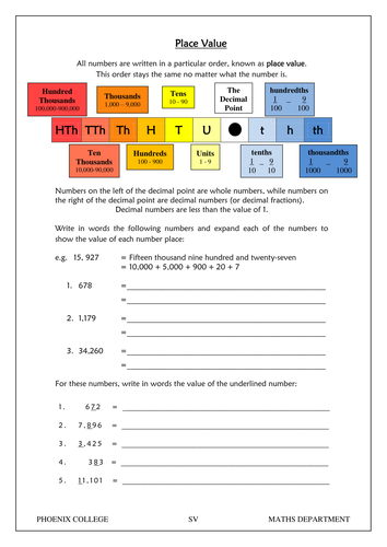 Place Value Explained... | Teaching Resources