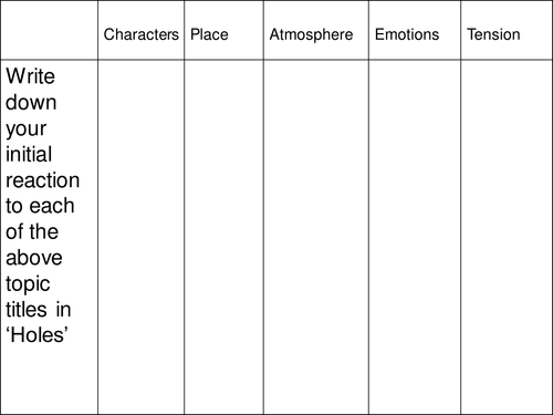 Holes - Starter Sheet on Reactions