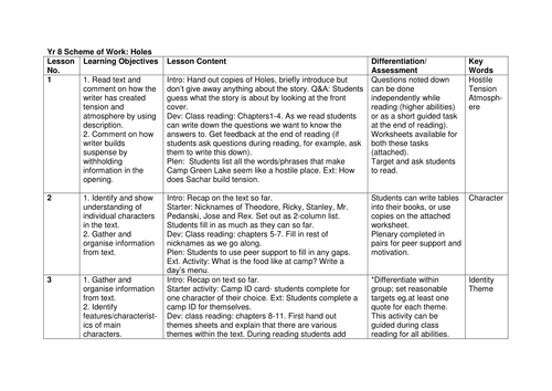 Holes - Scheme of Work overview