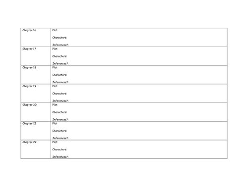 Holes - Summarising Understanding of The Novel