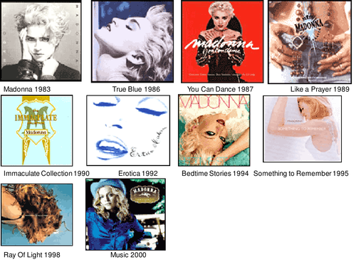 Music Business Coursework - Albums & Covers