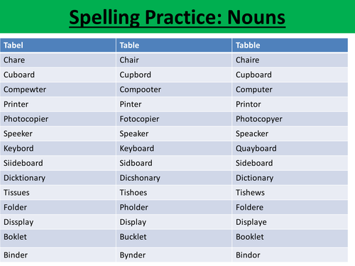 Corraline Lesson PowerPoint Charaacter & Build Up