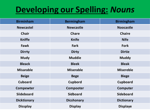 Corraline Lesson PowerPoint Scary Language