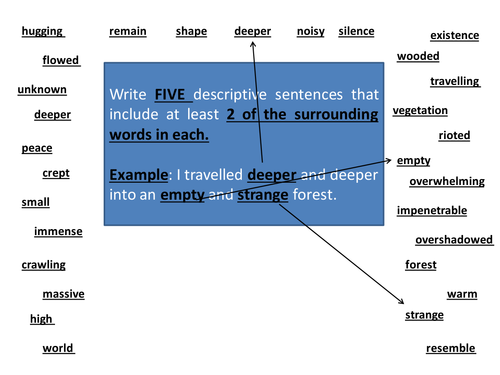Images Of war - Contextualised Descriptive Writing