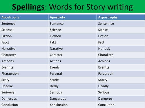 Narrative Writing Lesson PP deveoping setting