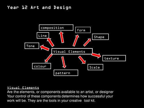 Visual elements information sheets