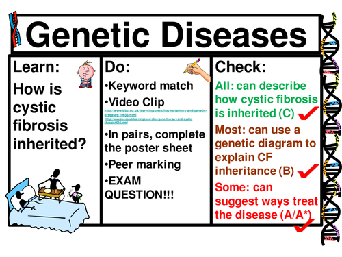 Genetic Disease: Cystic Fibrosis, complete lesson | Teaching Resources