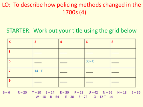 Crime & Punishment - Policing Changes In The 1800s