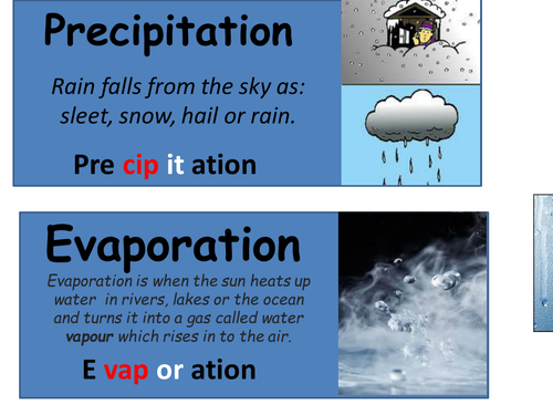 Water cycle key words for display