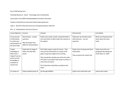 History of Hitler Scheme Of Work Overview