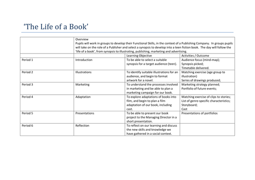 Full lesson PP – adapting a book into a film