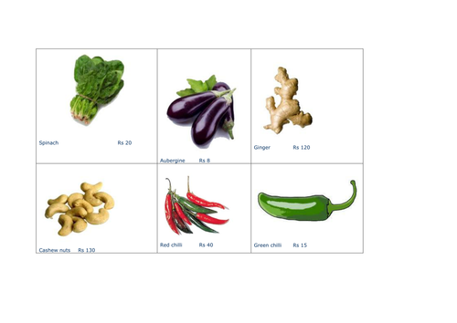 India Topic Shopping Activity in rupees