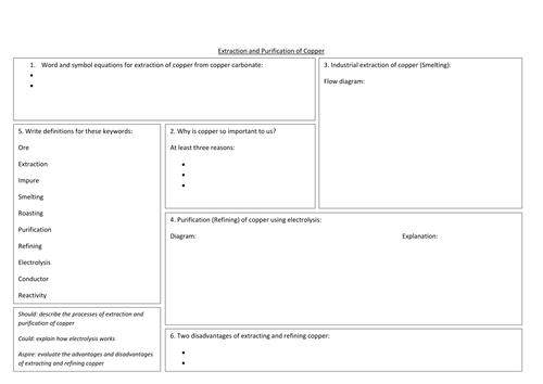 Extraction and purification of Copper
