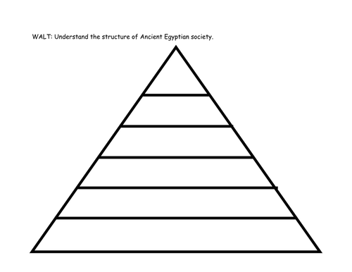 Ancient Egypt Social Pyramid