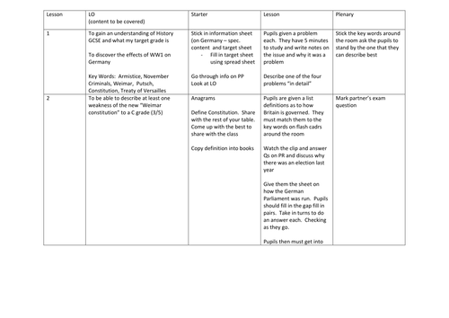 Germany GCSE History – SOW Overview