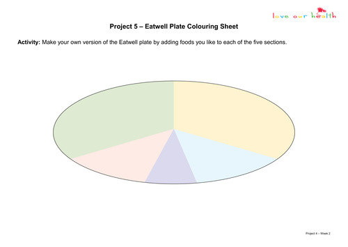 Make an Eatwell plate