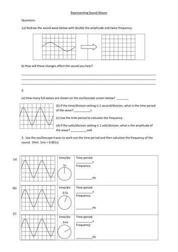 Sound waves on an oscilloscope | Teaching Resources