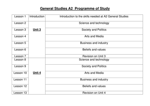general studies - as level