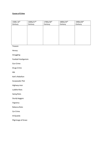 Crime and Punishment Date Sort Worksheet