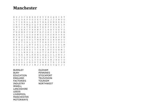 Manchester –  Where Is Manchester?