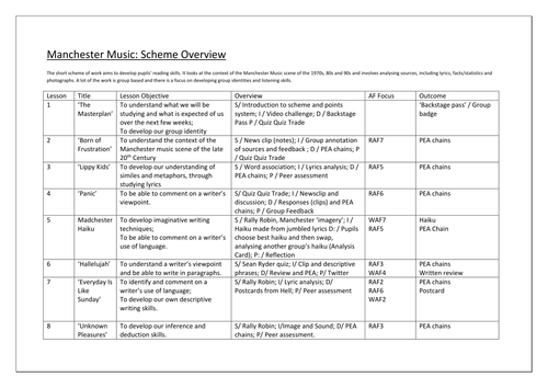 Manchester Music SOW overview