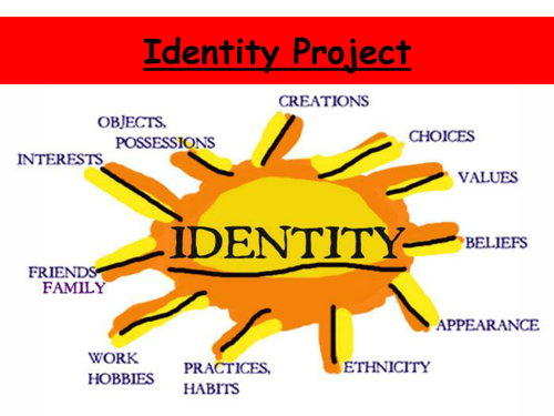 Identity – Who Am I – Lesson PP