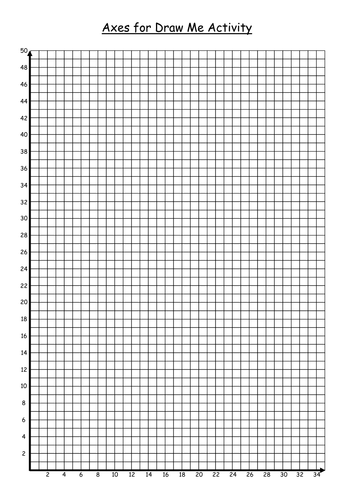 Bart Simpson Coordinates by ryansmailes - Teaching Resources - Tes