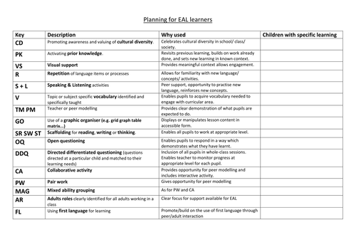 OAA lesson plans for Y3-Y6