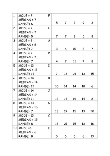 Mode, Median & Range Card sort