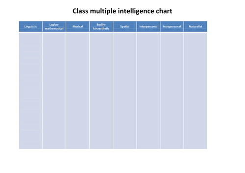 Learning styles and multiple intelligences