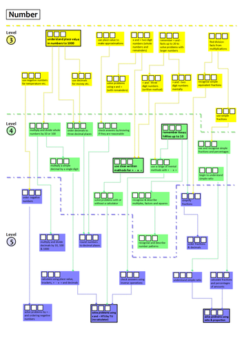 Level Progression Maps - APP | Teaching Resources