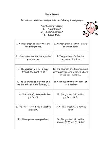 Linear Graphs - Always, Sometimes, Never True