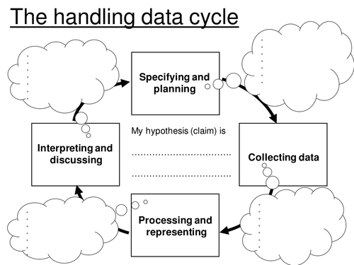 The Data Handling Cycle