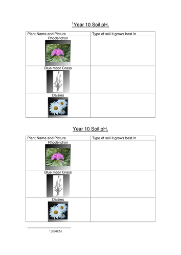Simple Chemical Reactions Resources