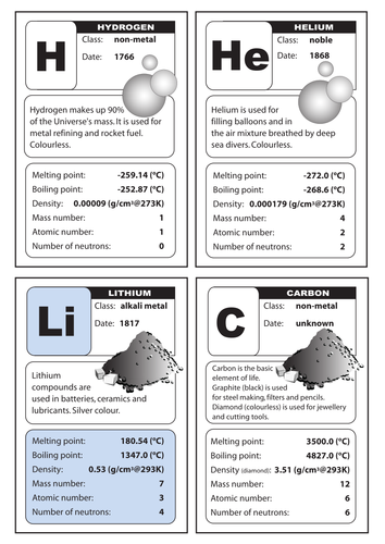 Chemistry Top Trumps