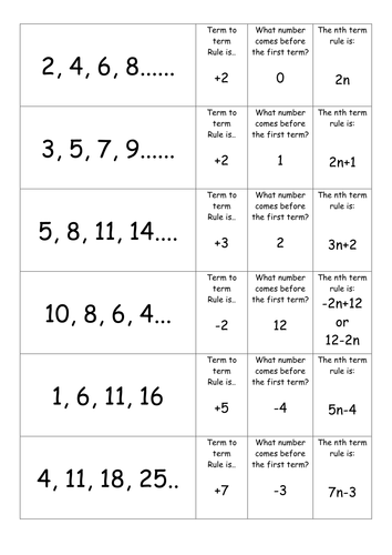 Quiz Quiz Trade index laws graphs sequences 3 sets