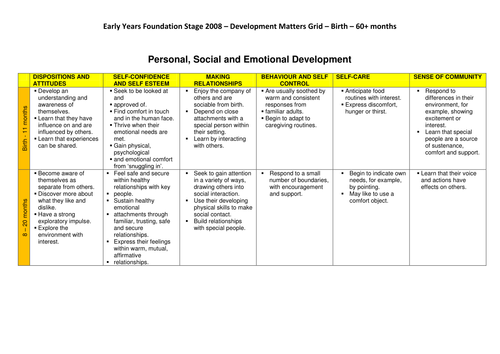 Birth - 60+ Development Matters grid (2008)