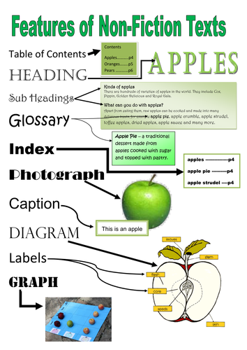 poster with examples of common features