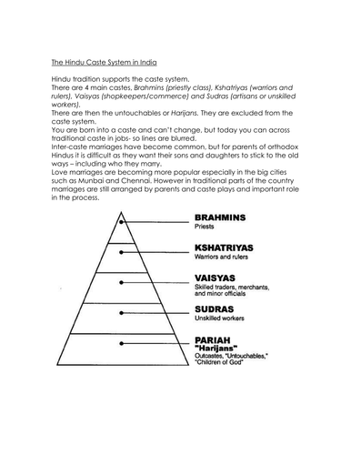 Hindu Caste System