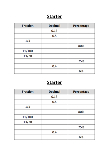 Converting fractions to & from recurring decimals